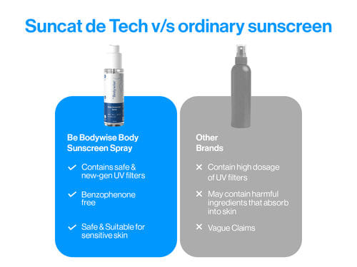 Body Sunscreen Spray with SPF 50