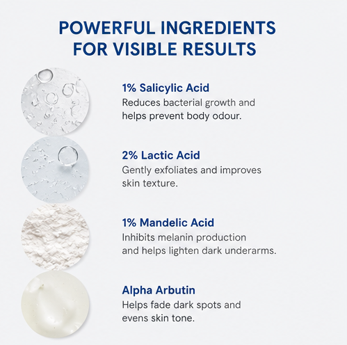 Be Bodywise 4% AHA BHA Underarm Roll-On for Even Tone Skin, 2% Lactic, 1% Mandelic and 1% Salicylic Acid, Controls Odour & Reduces Pigmentation, 0% Alcohol & 0% Aluminium, Flora Fragrance, 50ml