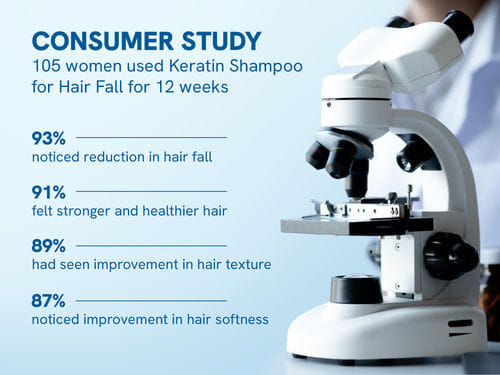 Keratin Sampoo
