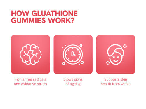 Glutathione Gummies (60N)