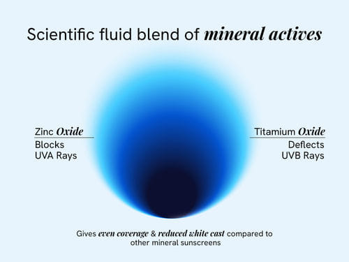 Lightest Mineral Sunscreen SPF 50+