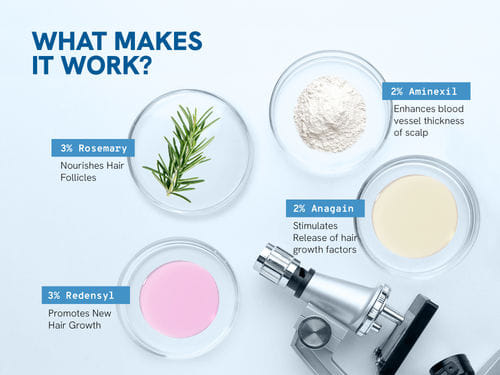 Advanced Hair Growth Serum