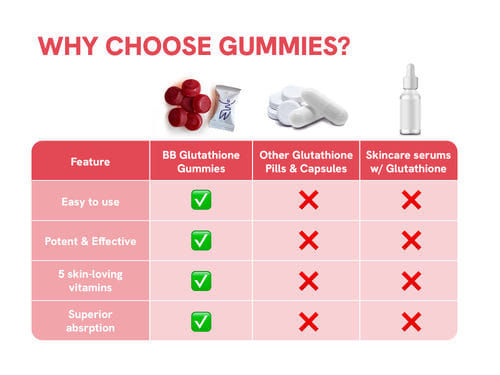 Glutathione Gummies (60N)