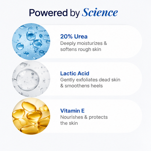 Be Bodywise 20% Urea Foot Cream Roll On 50ml | For Dry & Cracked Heels | With 2% Lactic Acid, Olive Oil & Vitamin E | Helps Repair and Moisturise Cracked Heels